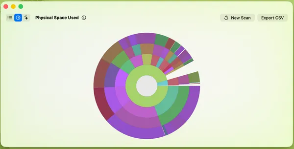 Visual Sunburst Map